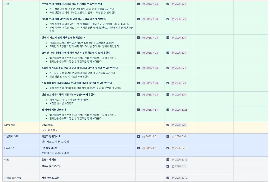WBS 개발부터 오픈까지